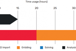 罗德与施瓦茨 使用对比