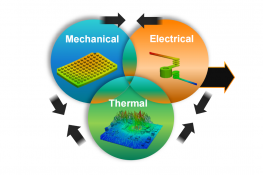 Celsius studio 热仿真平台